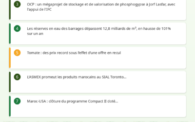 Revue de Presse Agricole – 13/04/2026