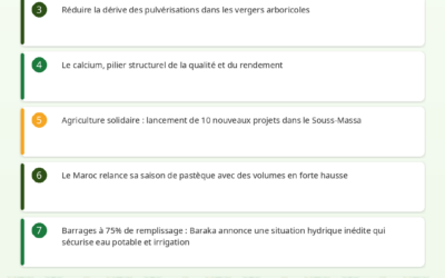 Revue de Presse Agricole – 14/04/2026