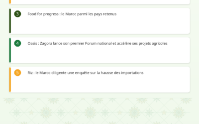 Revue de Presse Agricole – 15/04/2026