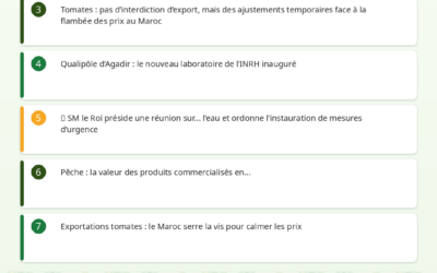 Revue de Presse Agricole – 17/04/2026