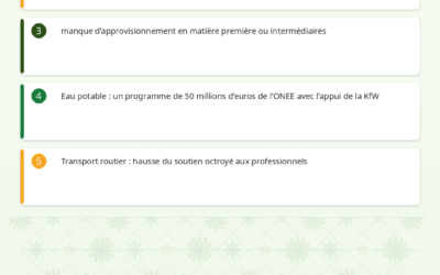 Revue de Presse Agricole – 19/04/2026