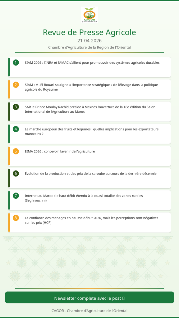 Revue de Presse Agricole – 21/04/2026