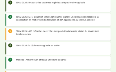 Revue de Presse Agricole – 26/04/2026