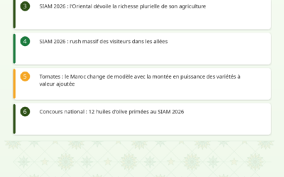Revue de Presse Agricole – 28/04/2026