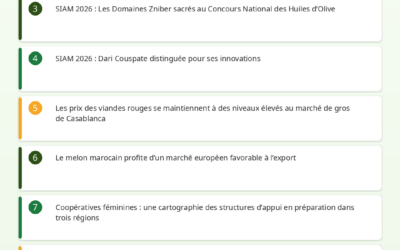 Revue de Presse Agricole – 30/04/2026