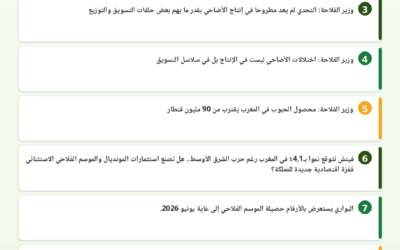 النشرة الصحفية الفلاحية — 17/06/2026