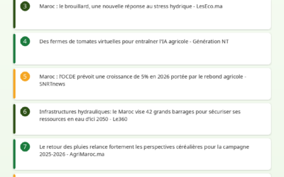 Revue de Presse Agricole — 07/06/2026