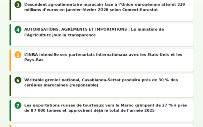 Revue de Presse Agricole — 07/06/2026