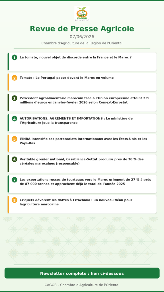 Revue de Presse Agricole — 07/06/2026