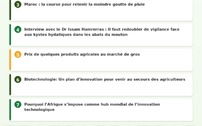 Revue de Presse Agricole — 08/06/2026