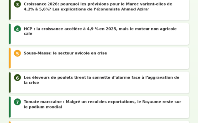 Revue de Presse Agricole — 09/06/2026