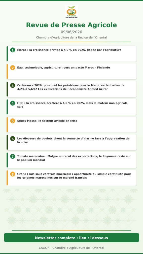 Revue de Presse Agricole — 09/06/2026