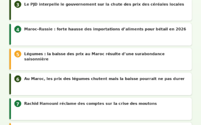Revue de Presse Agricole — 10/06/2026