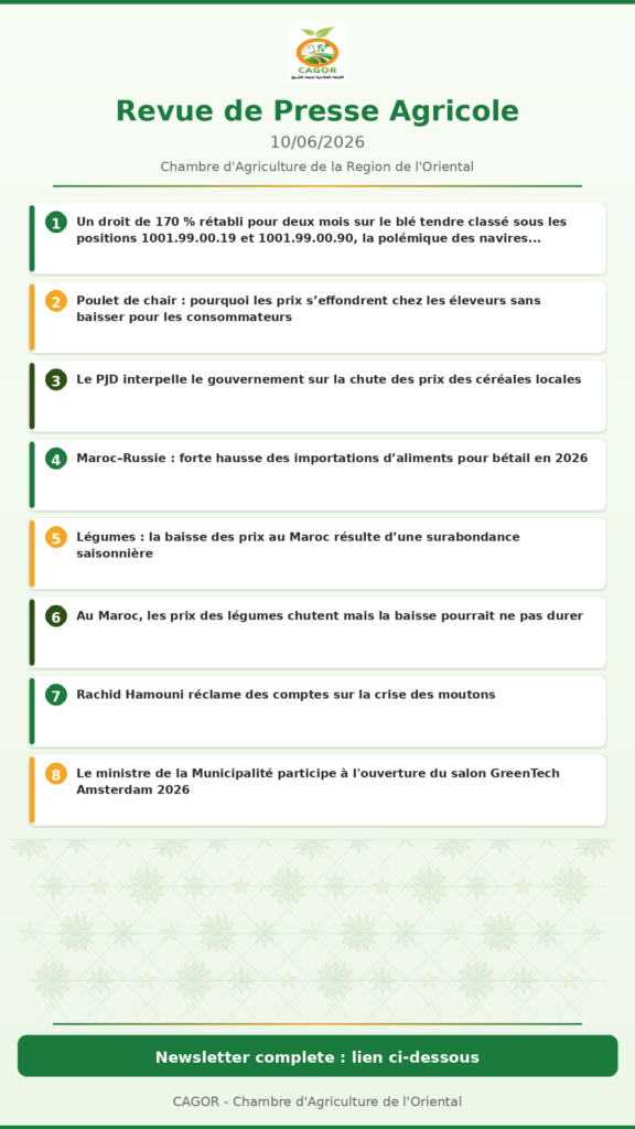 Revue de Presse Agricole — 10/06/2026