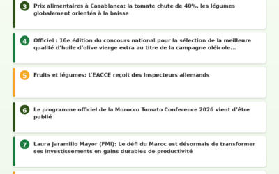 Revue de Presse Agricole — 12/06/2026