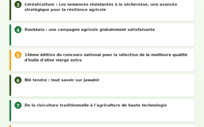 Revue de Presse Agricole — 14/06/2026