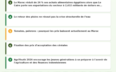 Revue de Presse Agricole — 15/06/2026