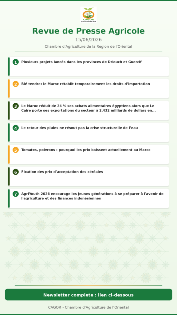 Revue de Presse Agricole — 15/06/2026