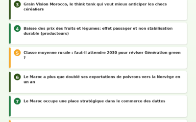 Revue de Presse Agricole — 16/06/2026