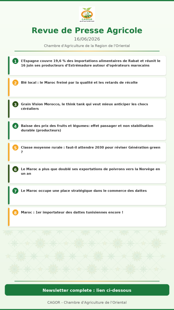 Revue de Presse Agricole — 16/06/2026