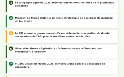 Revue de Presse Agricole — 17/06/2026