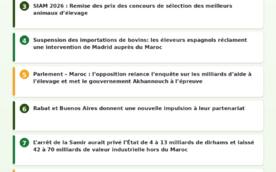 Revue de Presse Agricole — 18/06/2026