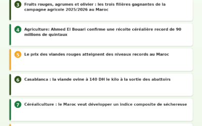Revue de Presse Agricole — 19/06/2026