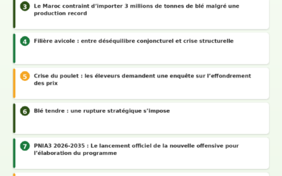 Revue de Presse Agricole — 20/06/2026