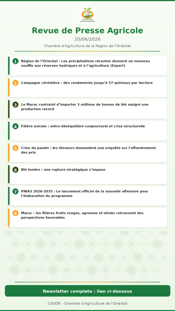 Revue de Presse Agricole — 20/06/2026
