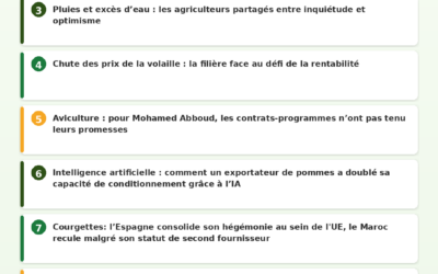 Revue de Presse Agricole — 21/06/2026