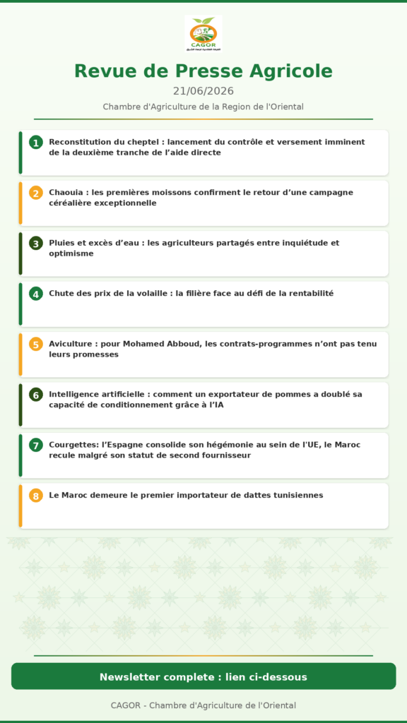 Revue de Presse Agricole — 21/06/2026