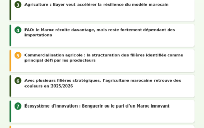 Revue de Presse Agricole — 22/06/2026