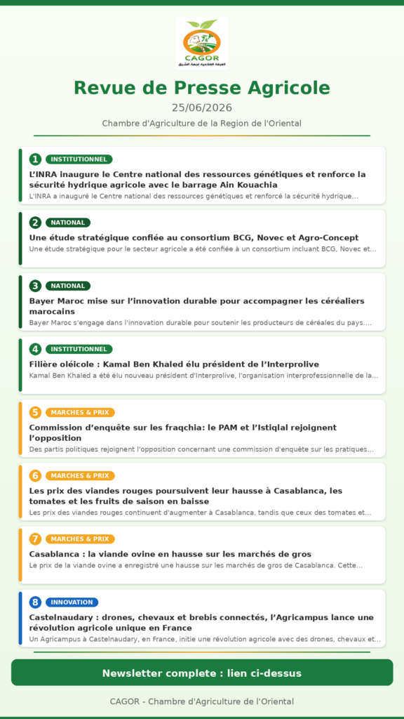 Revue de Presse Agricole — 25/06/2026