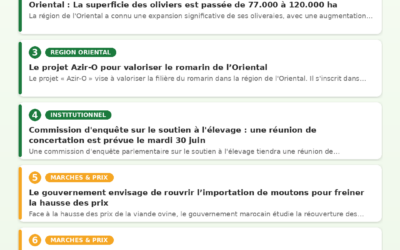Revue de Presse Agricole — 30/06/2026