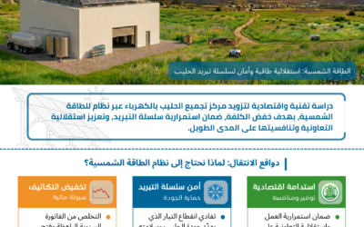مشروع أخضر: الطاقة الشمسية لتزويد مركز تجميع الحليب بالكهرباء — دليل تقني CAGOR