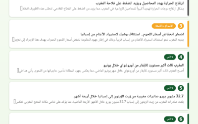 النشرة الصحفية الفلاحية — 09/07/2026