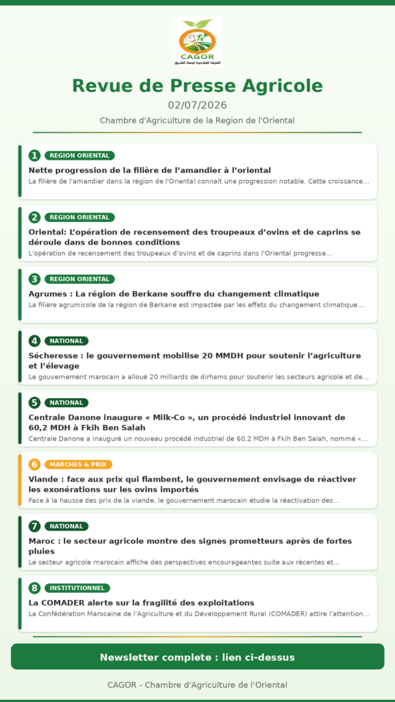 Revue de Presse Agricole — 02/07/2026