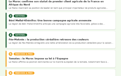 Revue de Presse Agricole — 05/07/2026