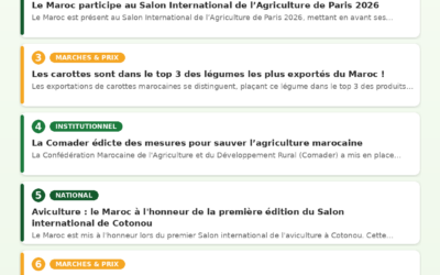 Revue de Presse Agricole — 06/07/2026