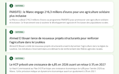 Revue de Presse Agricole — 21/07/2026