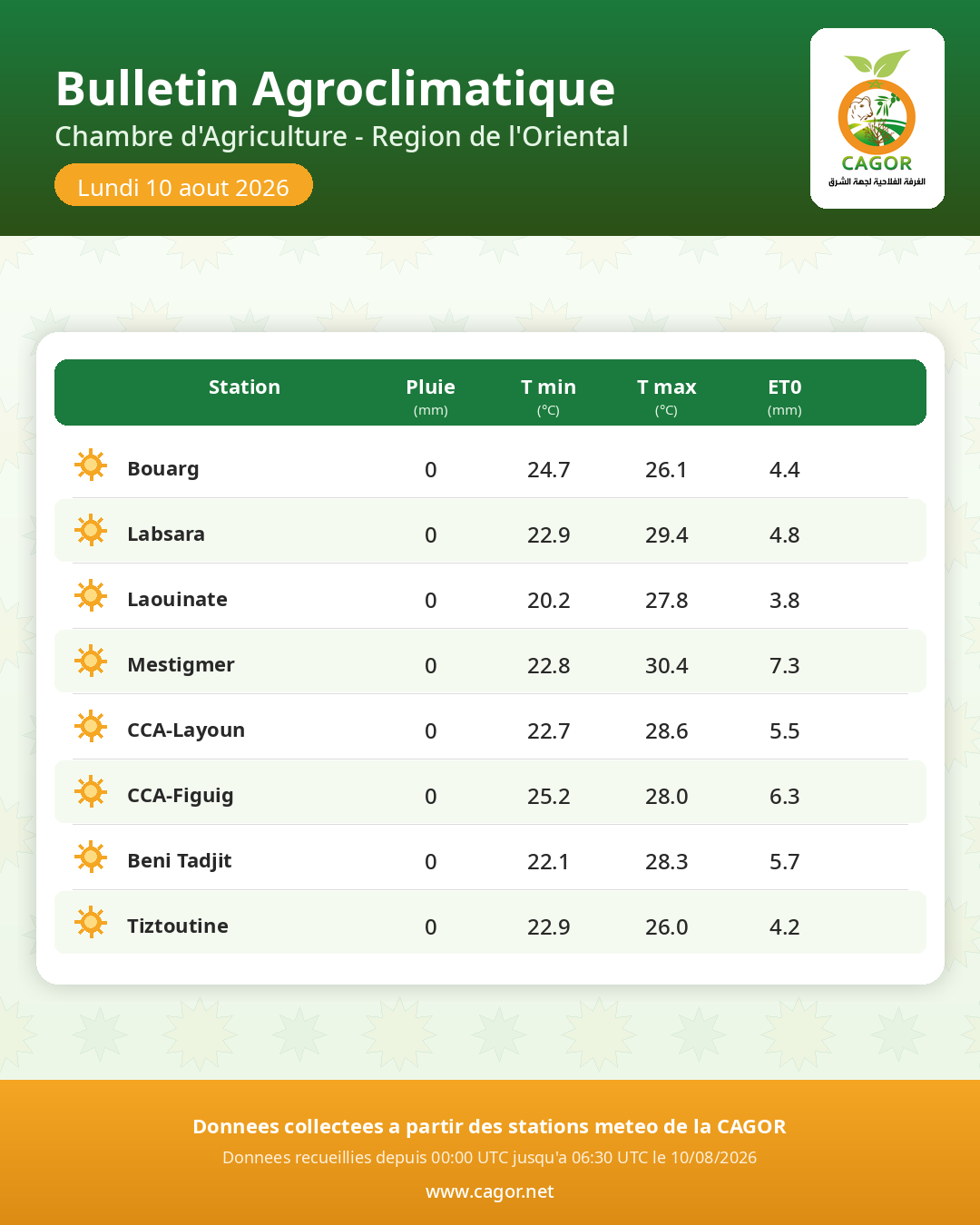 Bulletin Agroclimatique CAGOR