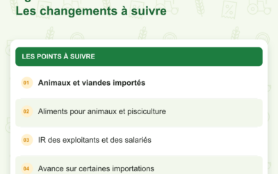 PLF 2027 : les changements à suivre pour l’agriculture